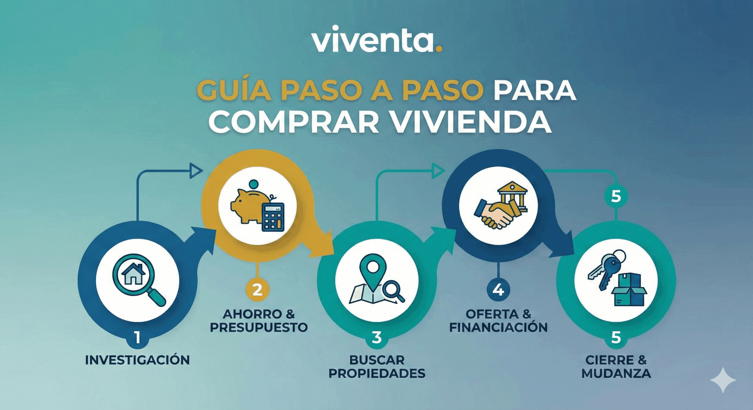 Comprar vivienda en Colombia