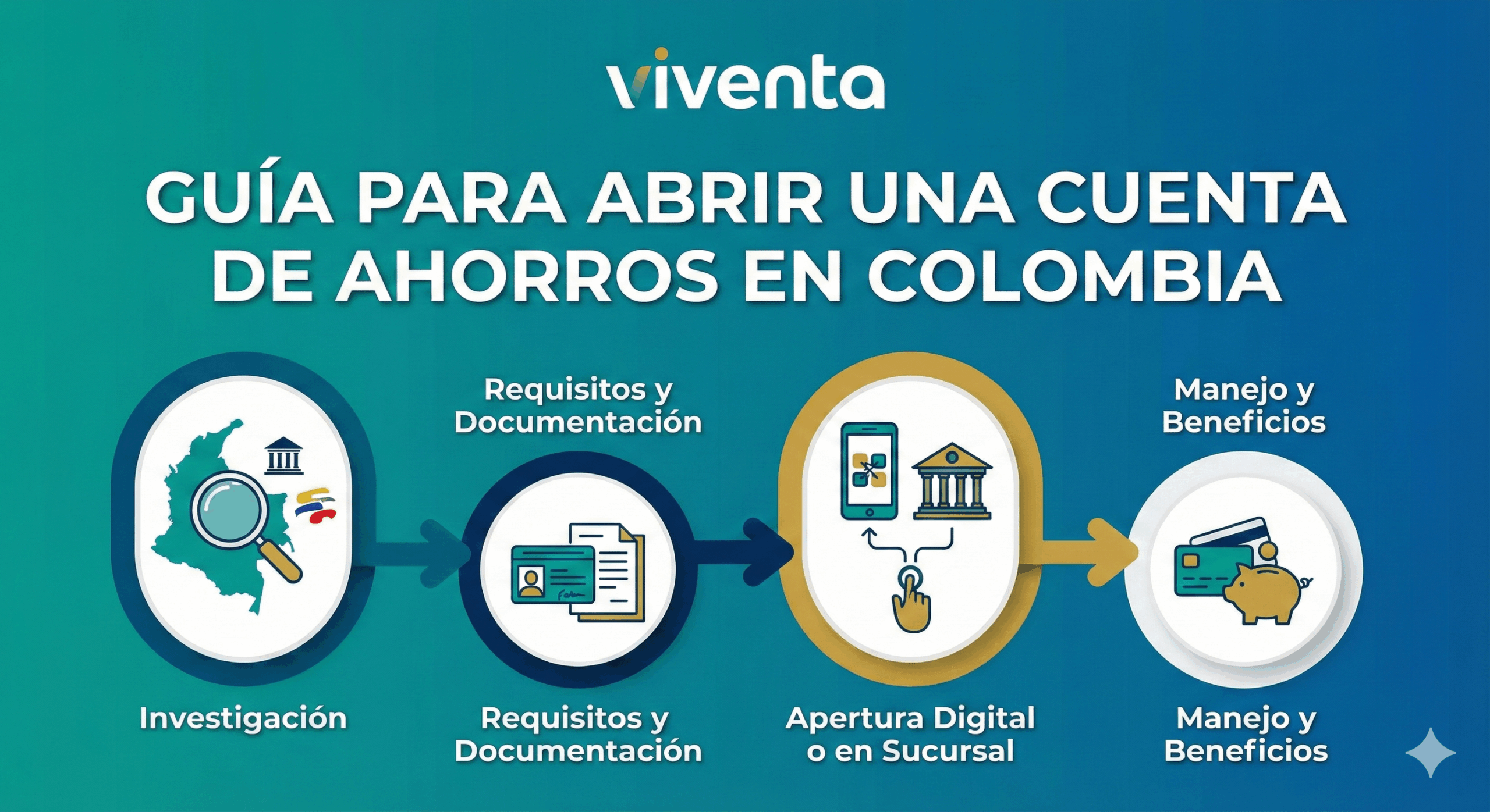 cuenta de ahorros en Colombia